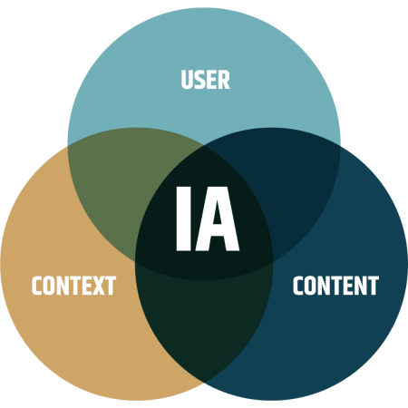 Back to Basics User Experience and Information Architecture_1
